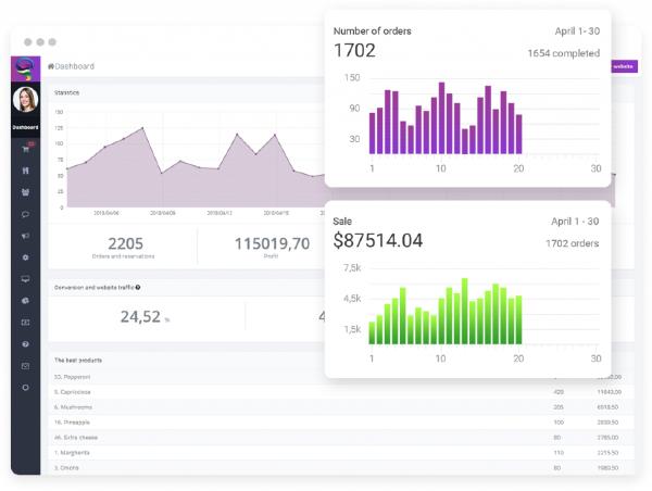 Detailed Restaurant Loyalty Program Reports